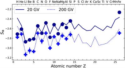 The Rigidity Dependence of Galactic Cosmic-Ray Fluxes and Its Connection With the Diffusion Coefficient